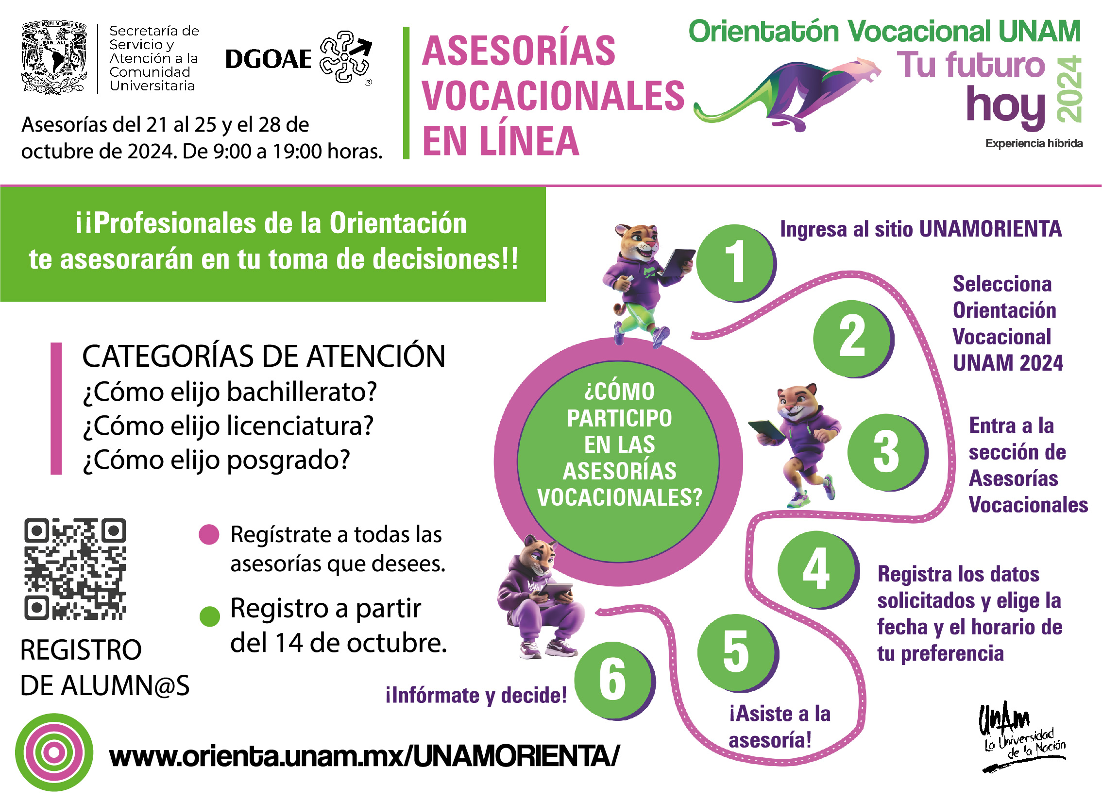 Infografía del registro.